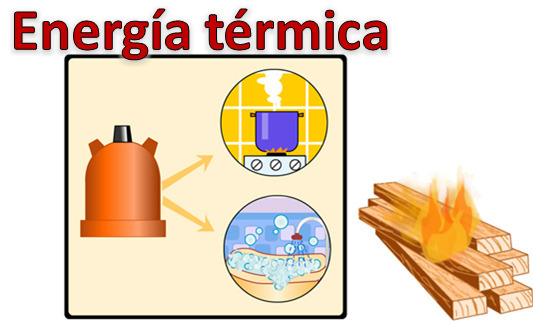 cual es el tipo de energia que produce el fuego Brainly.lat