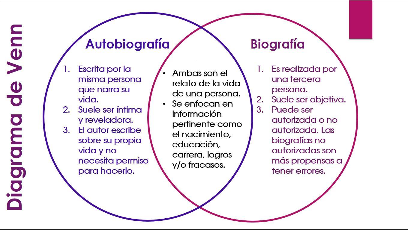 diferencias entre una biografia y una autobiografia Brainly.lat