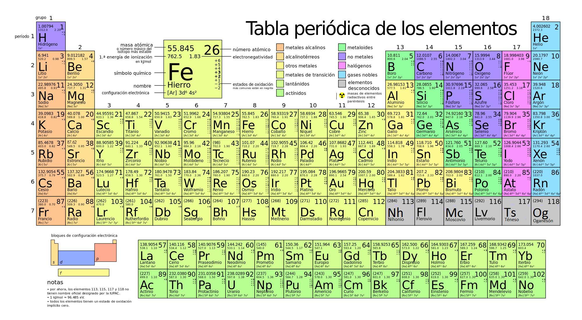 que tipo de union se forma entre el bromo y el calcio? carbono y