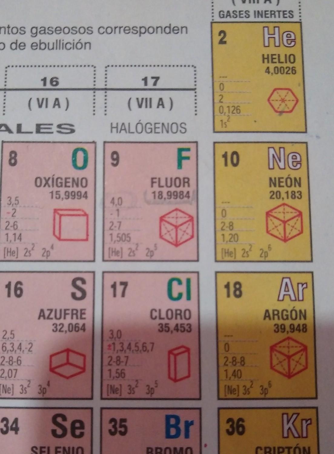 numero másico del hierro y flúor Brainly.lat