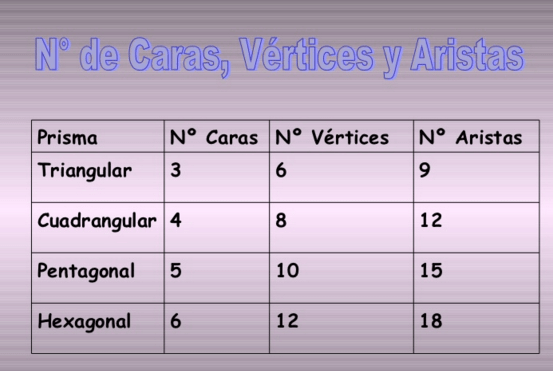 Piramide Cuadrangular Caras Totales Vertices Y Aristas