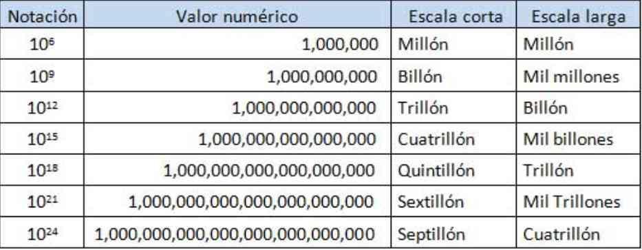 el cuerpo humano tiene entre diez y setenta millones de millones de
