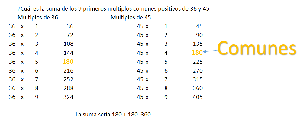 cual es la suma de los 9 primeros múltiplos comunes