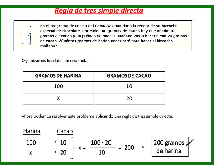 Aritmética Crear un ejemplo con procedimiento de c/u Regla de tres