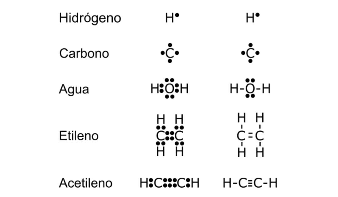 estructura de lewis del carbono Brainly.lat