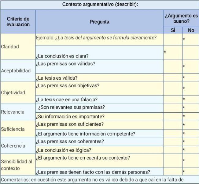 Instrucciones Evalúa el argumento que se presenta, a