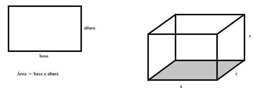 Como se puede determinar la cantidad de cartón que se necesita para hacer la caja de un prisma