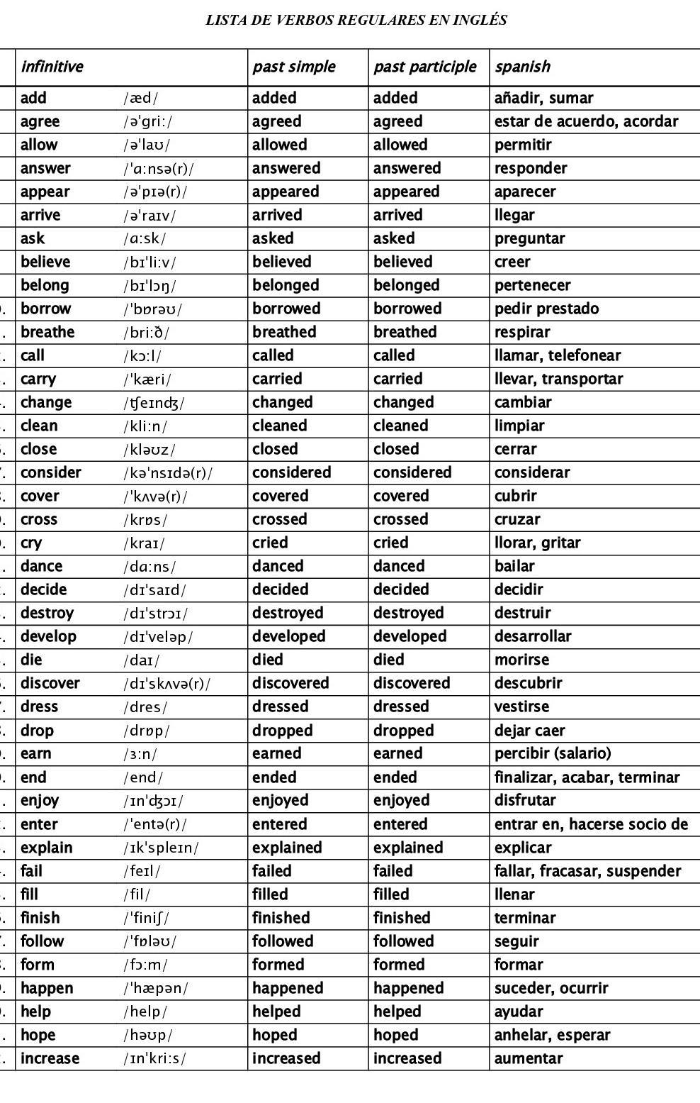 tabla de verbos en ingles Brainly.lat