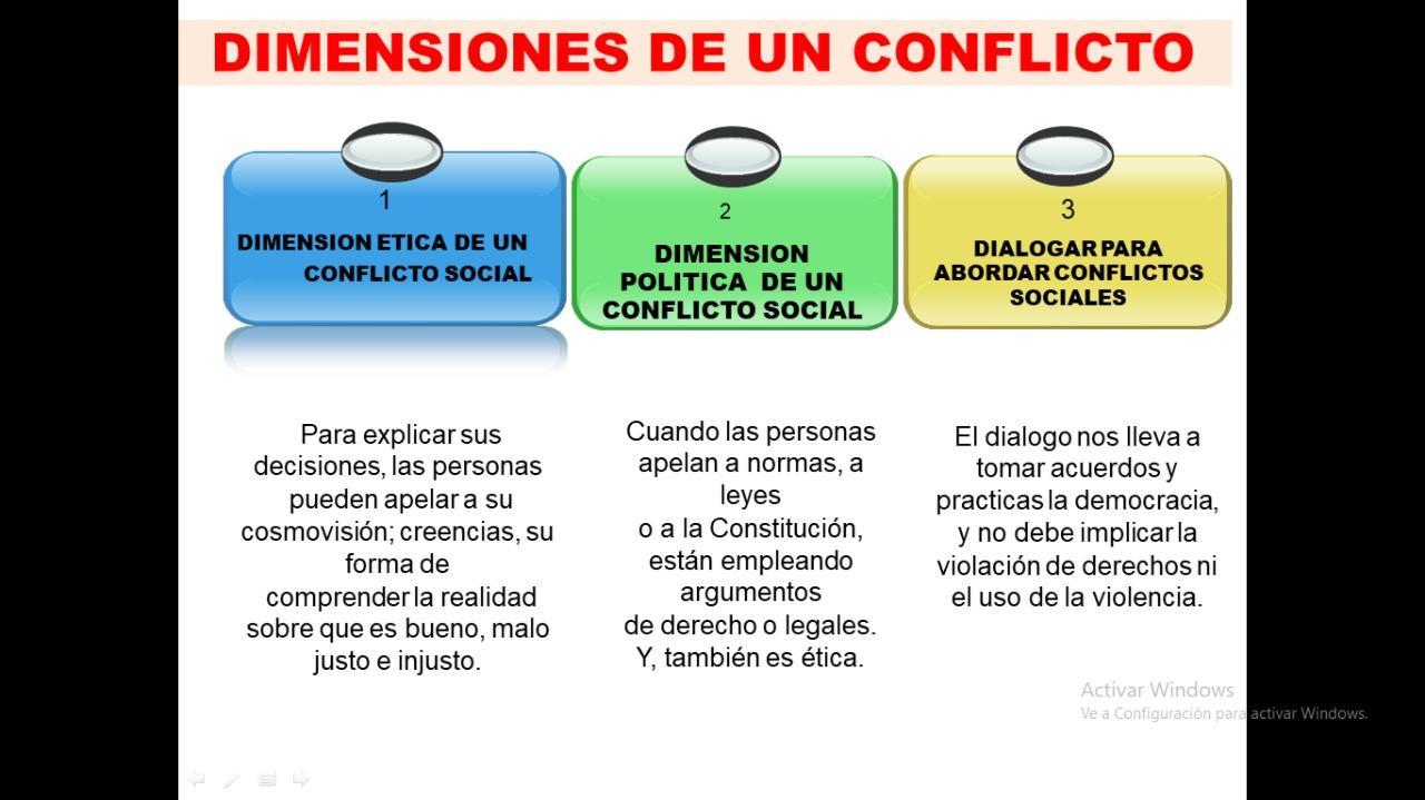 1.¿cuáles son las dimensiones de los conflictos sociales? 2. Propuestas
