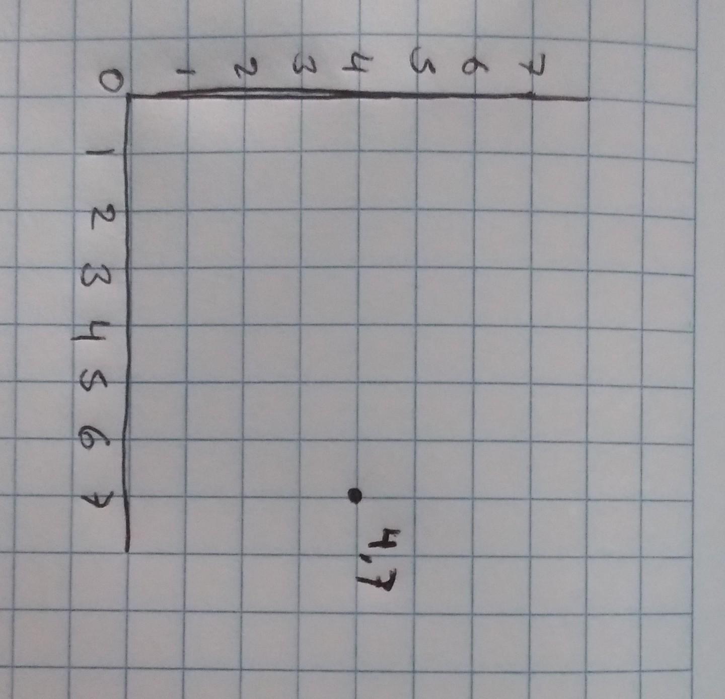 en un plano cartesiano como va (4,7) Brainly.lat