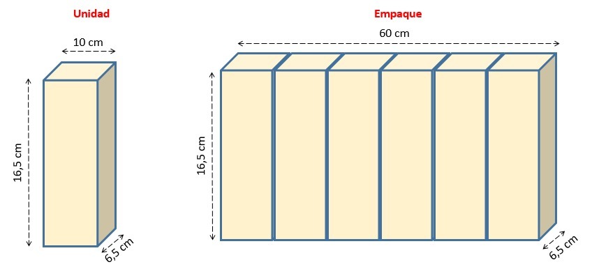 Un envase tetrapack de leche mide 10 cm de largo, 6,5 cm