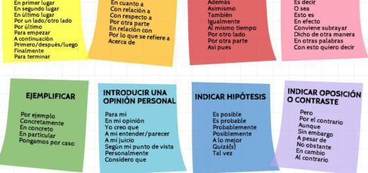 cual es la funcion de los nexos en los textos expositivos Brainly.lat