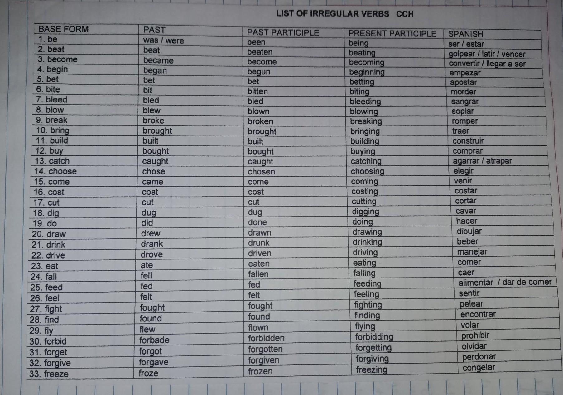 Lista de verbos en ingles present past past participle Brainly.lat