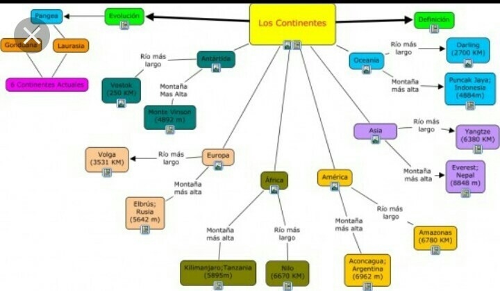 mapa conceptual sobre el continente terrestre Brainly.lat