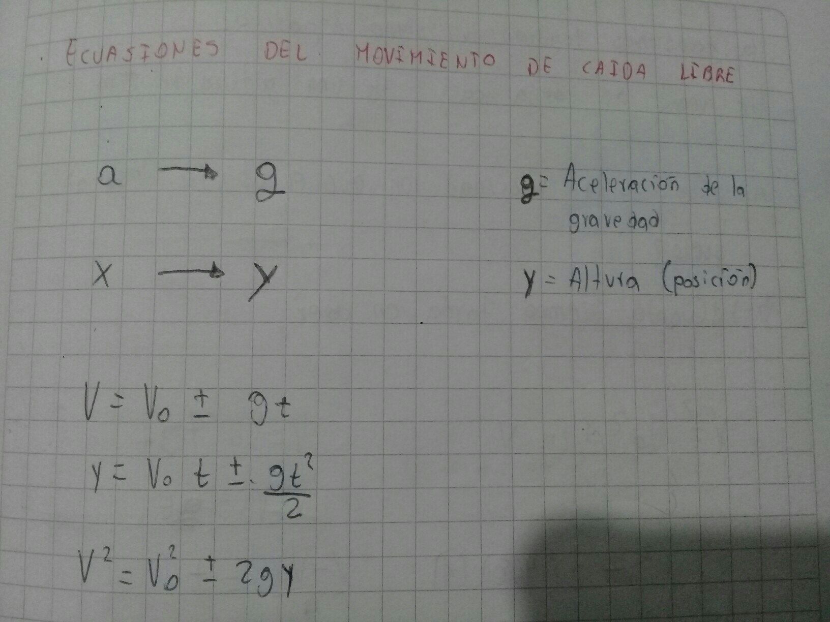 Modelos matemáticos de velocidad y aceleración y el modelo matematico
