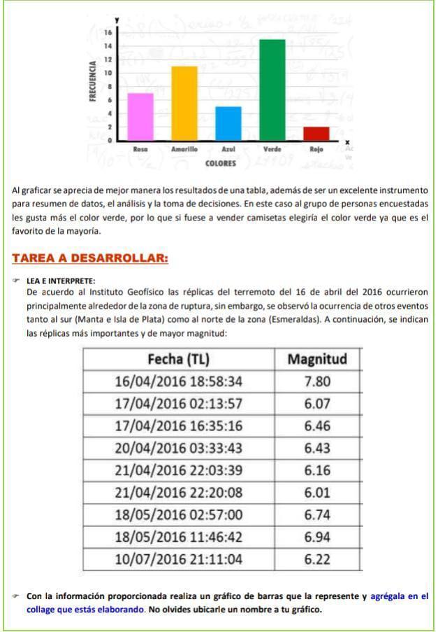 Con la información proporcionada realiza un gráfico de