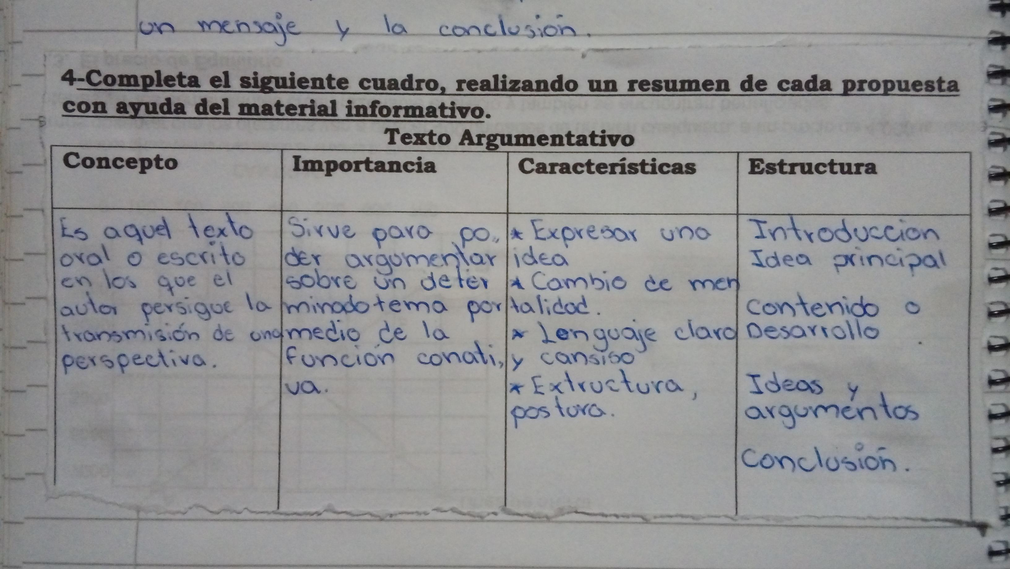 Completa el siguiente cuadro, realizando un resumen de cada propuesta