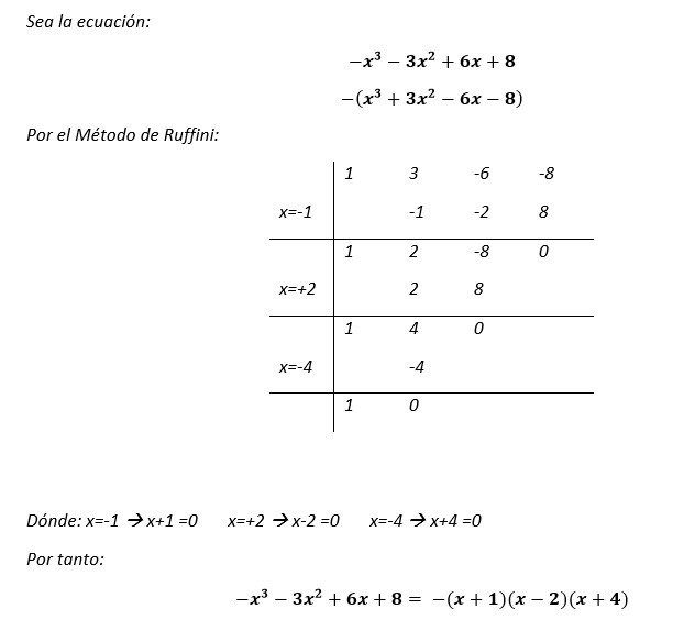 factorizar x3 3x2+6x+8 Brainly.lat