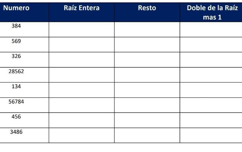 la raiz cuadrada de un numero positivo que no es un