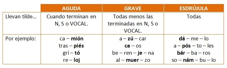heroe es una palabra grave aguda o esdrujula Brainly.lat