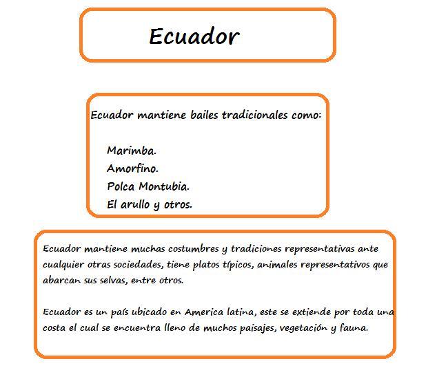 Juegos Tradicionales Del Ecuador Mapa Conceptual Tradiciones Del