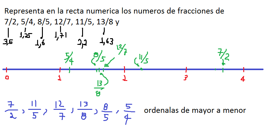representa en la recta numerica los numeros de fracciones