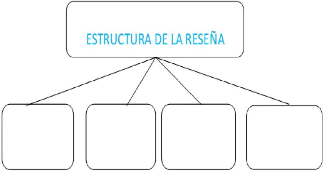 Complete el siguiente mapa conceptual con la estructura de una reseña