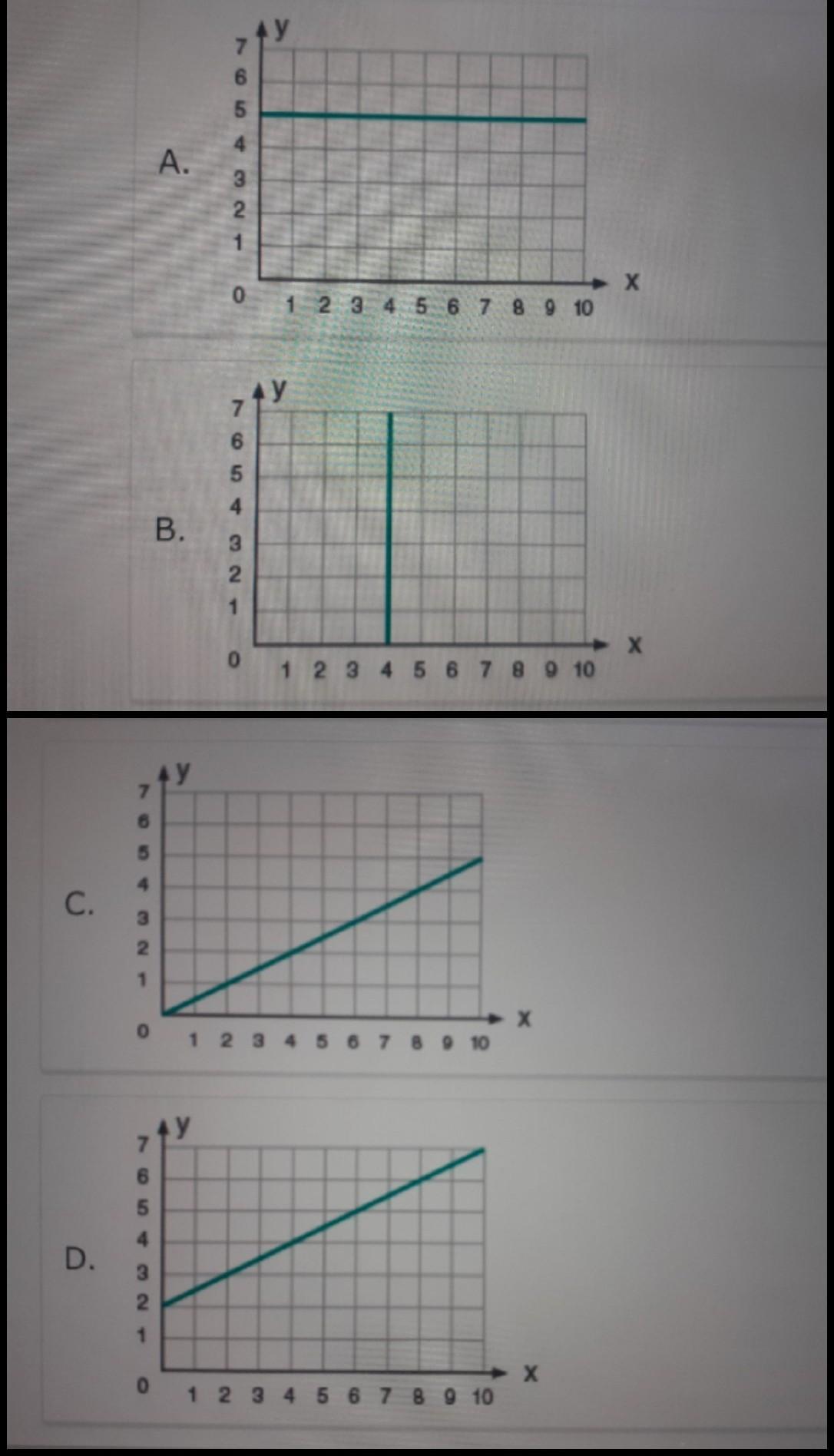 20. Â¿CuÃ¡l de los siguientes grÃ¡ficos representa una relaciÃ³n