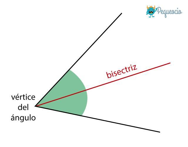 que es el incentro y la bisectriz de un triangulo Brainly.lat