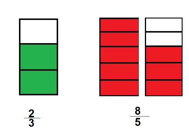 utilicen figuras para representar las fracciones 2/3 y 8/5 , por favor