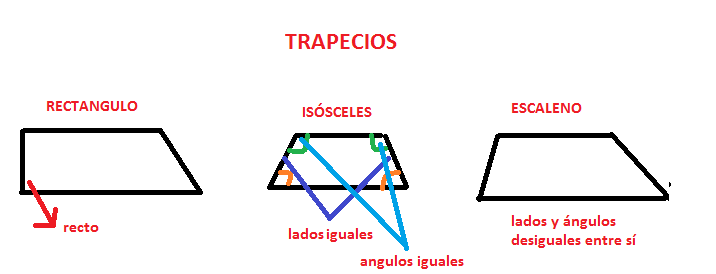 que es el trapecio y sus clases Brainly.lat