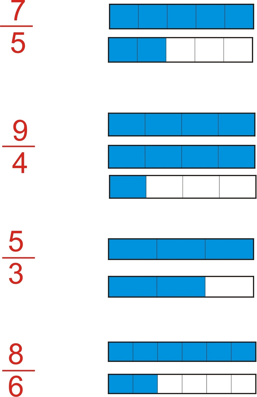 Ejemplo de graficacion de fracciones propias e impropias