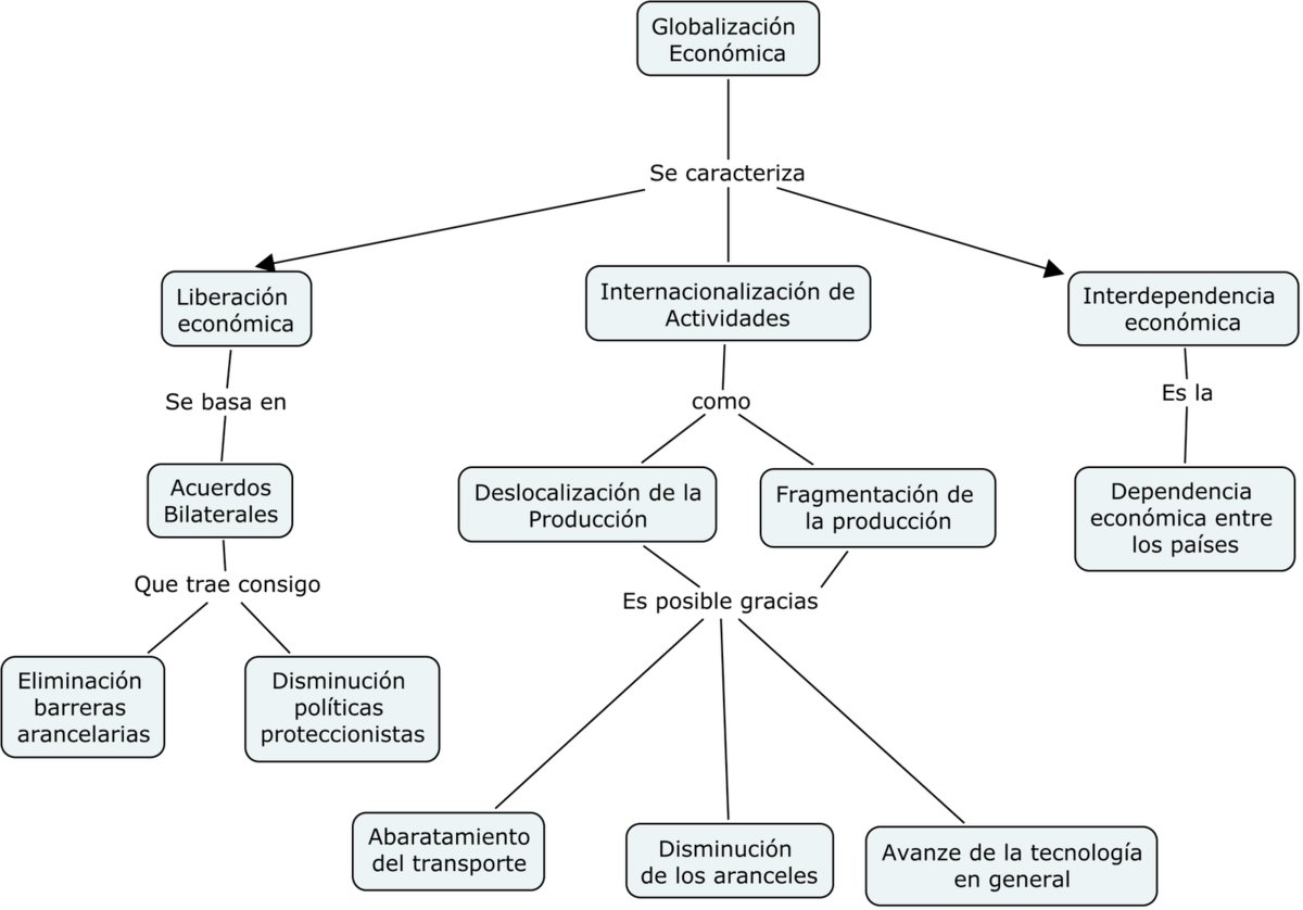 Necesito un mapa conceptual de la revolución cubana.Es urgente.Gracias