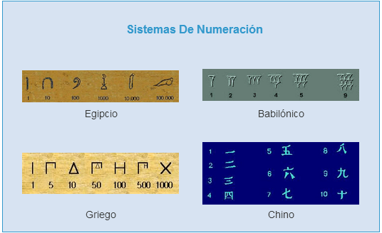 como se escribe el 115 en números egipcio Brainly.lat