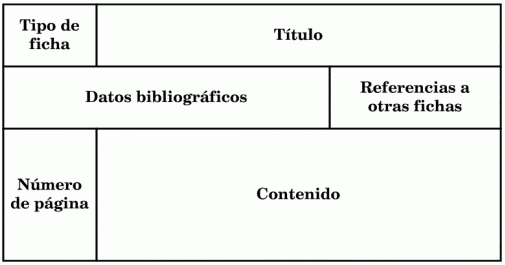 Como hacer una ficha de paráfrasis Brainly.lat