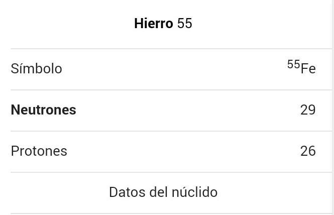 cuantos neutrones tiene el hierro Brainly.lat