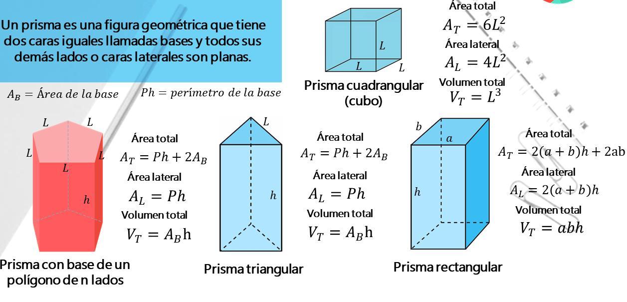 cuales son las propiedades de un prisma OJOno sus