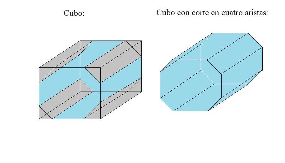 En un cubo se realizaron cortes en cuatro se representa en la figura ¿Cuál es el