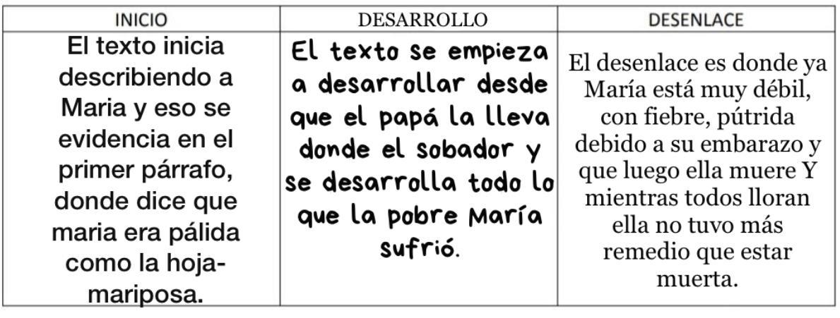 . 1. ¿De qué trata el texto? Explica las situaciones que enfrentan los