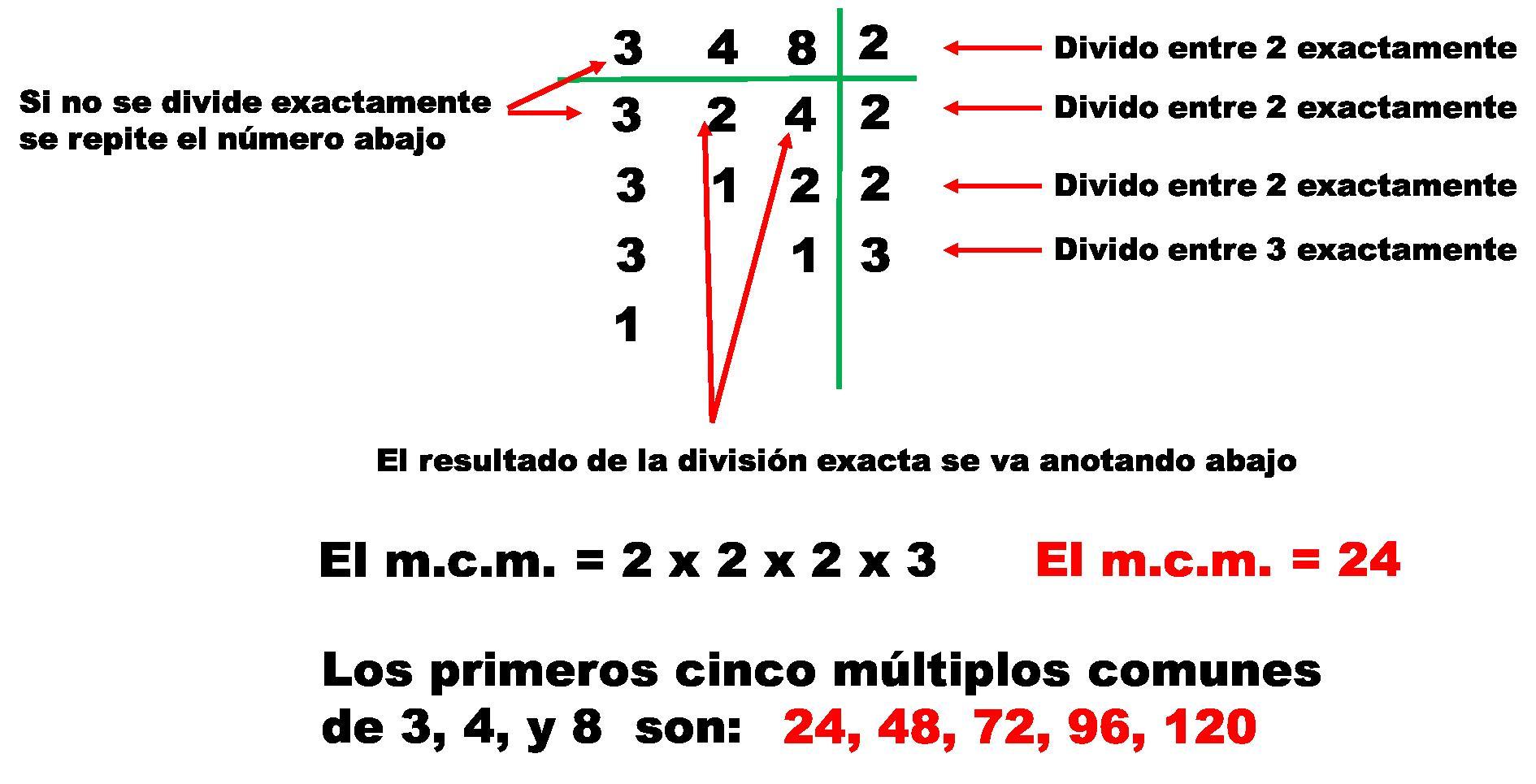 como se saca en mcm? Brainly.lat
