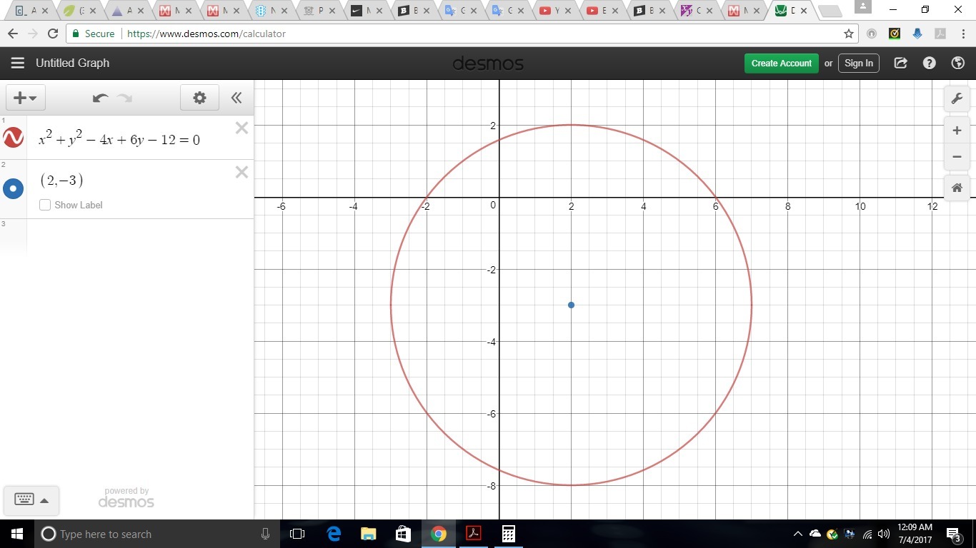 Graficar la circunferencia que tiene por ecuacion x^2+y^2