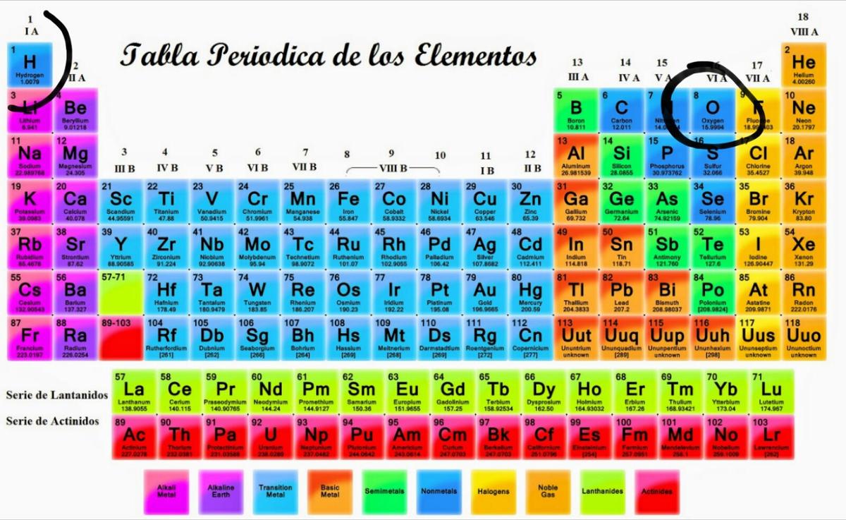 en donde se encuentran ubicados el hidrogeno y el oxigeno en la tabla