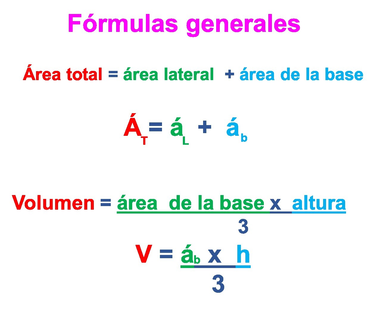 Fórmula para calcular el volumen de cualquier pirámide