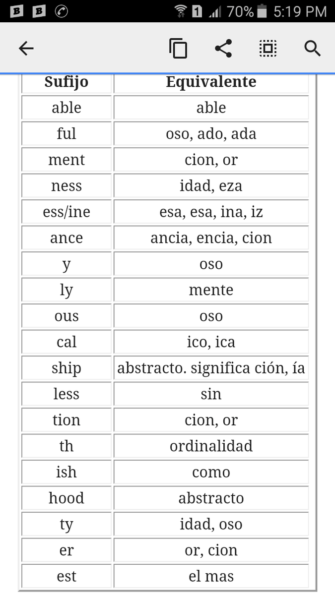 20 SUFIJOS EN INGLES Brainly.lat