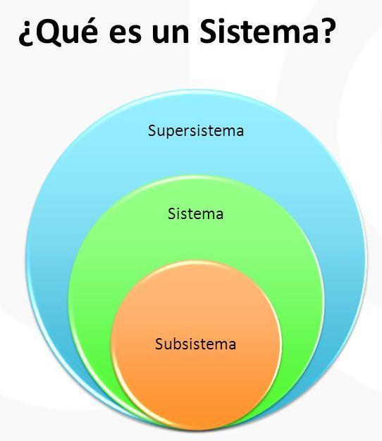 ¿Ejemplos de sistemas y subsistemas? Brainly.lat