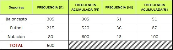 ¿Que es fi, FI, hi en estadistica y como se halla? Brainly.lat