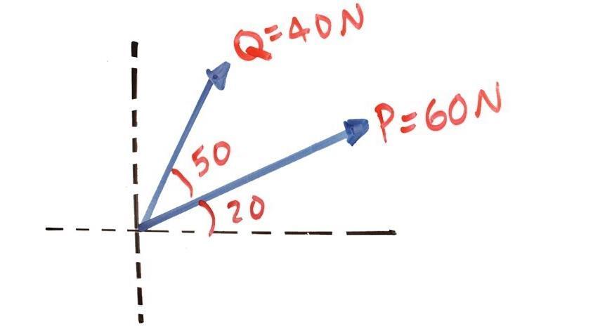 11. Determinar la magnitud de las componentes del vector resultante de
