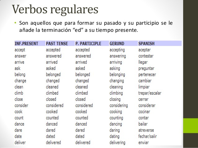 40 verbos en ingle en pasado presente y futuro Brainly.lat