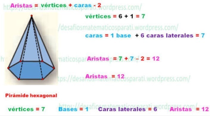 Hay un prisma con 7 vértices Brainly.lat