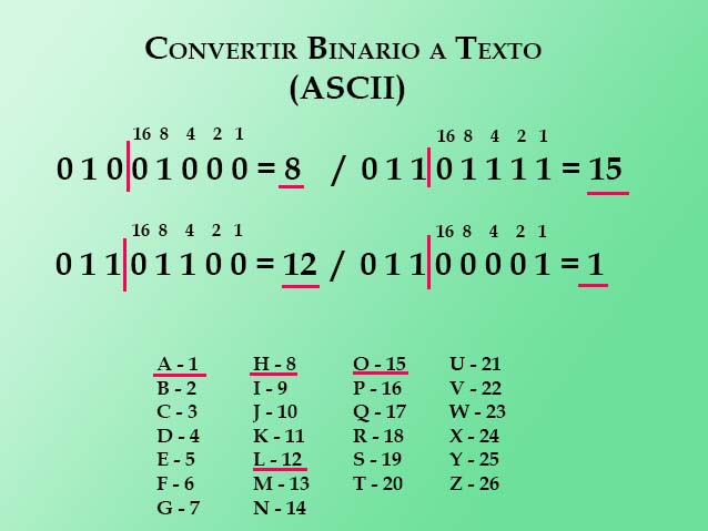 Traductor binario Conversor de binario a texto
